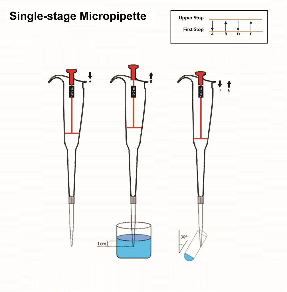 Single stage Micropipette Single stage Micropipette