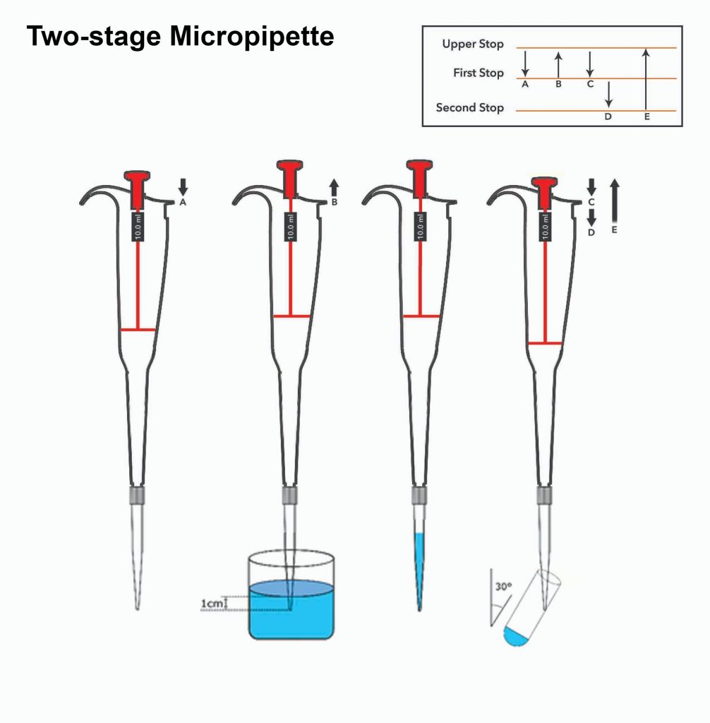 Two stage micropipette Two stage micropipette