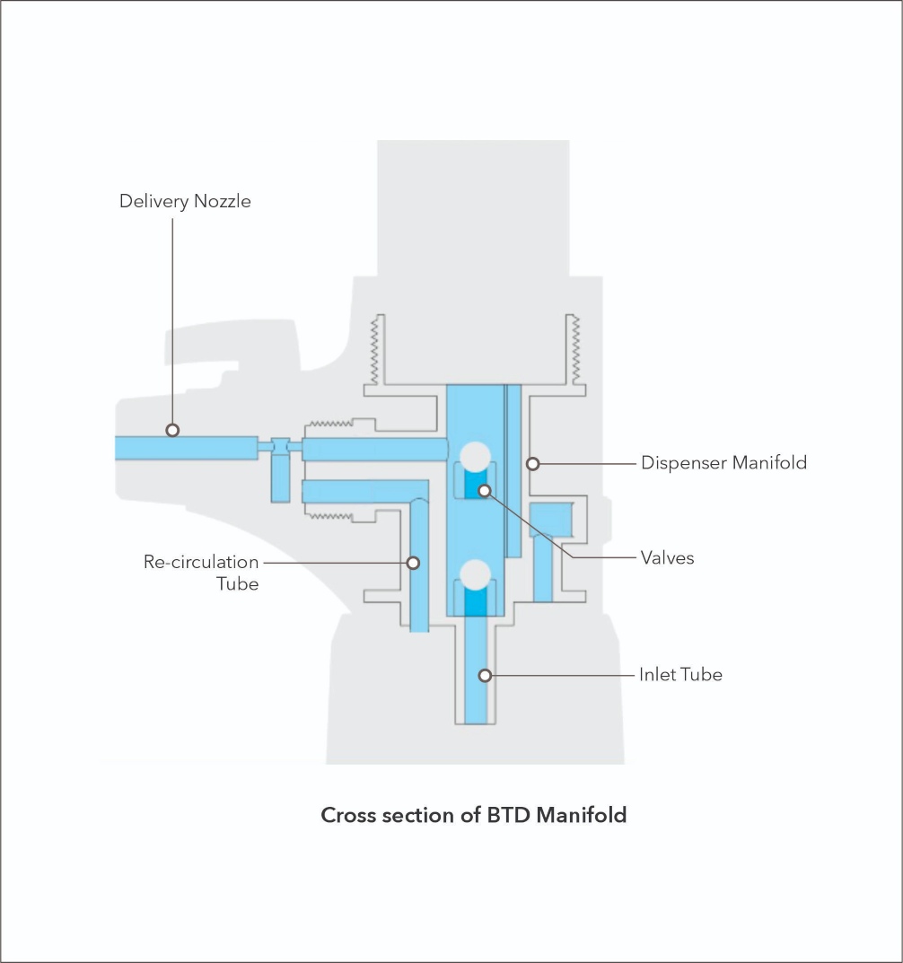 Cross Section 1 Cross Section 1