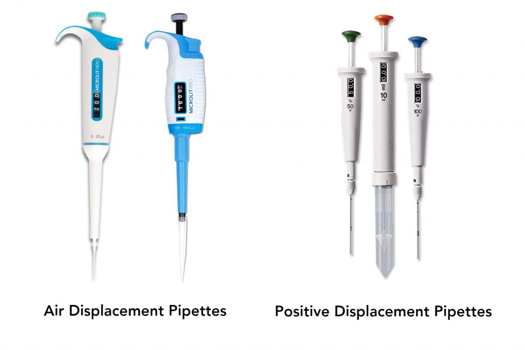 Air displacement Pipette and Positive Displacement pipette 1 Air displacement Pipette and Positive Displacement pipette 1