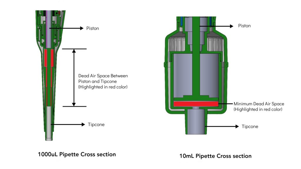 Cross section of 1000ul pipette and 10ml pipette 1 Cross section of 1000ul pipette and 10ml pipette 1