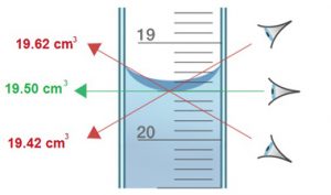 Burette reading Burette reading