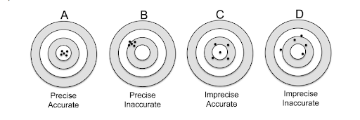 Accuracy and Precision Example for Micropipette Accuracy and Precision Example for Micropipette